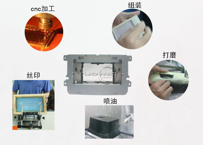 cnc手板整個流程