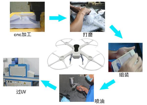 無(wú)人機(jī)手板工序