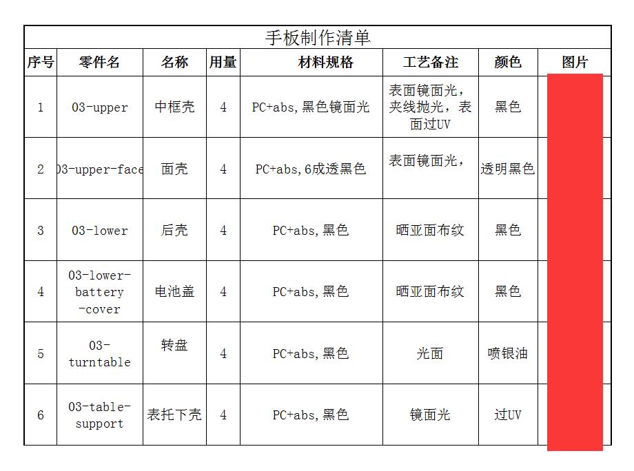 手板模型廠訂單